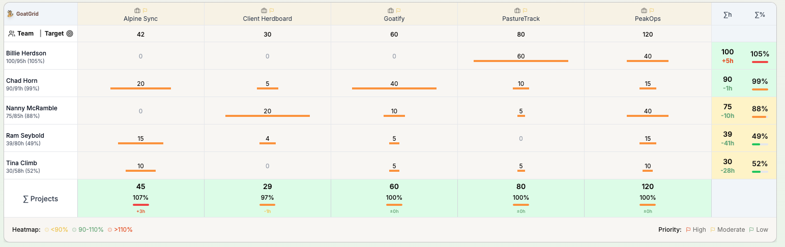 GOAT Planning Dashboard