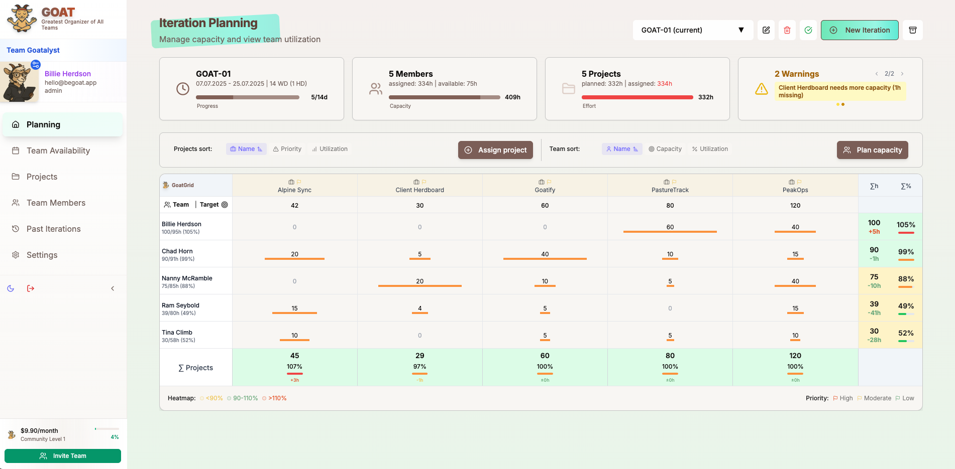 GOAT - Simple workload management tool for healthy teams
